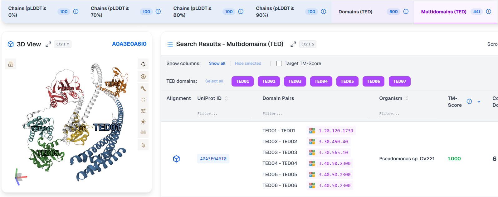 TED multidomain tab showing combined domain matches